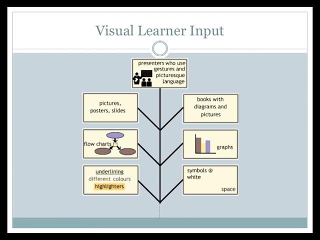 Understanding Your Learning Style