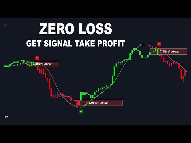 Risk FREE Trading Strategy That Actually Works!