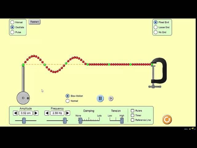 Stationary waves