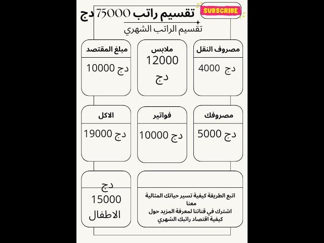 تقسيم الراتب الشهري #life #اكسبلور #lifelessons #lifestyle #تقسيم #راتب #حياة #ترتيب