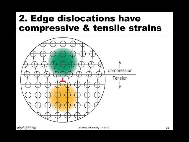 MSE 201 S21 Lecture 23 - Module 4 - Strengthening Metals: Part 1