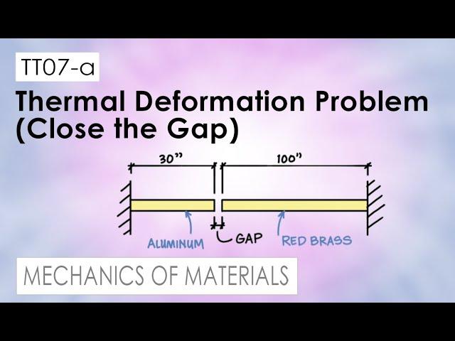 TT07-a Thermal Deformation Problem (Close the Gap)