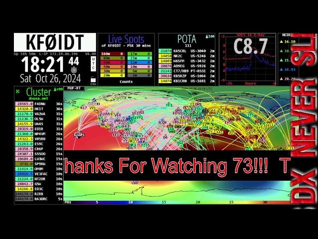 CQ WW DX SSB Contest Oct.2024