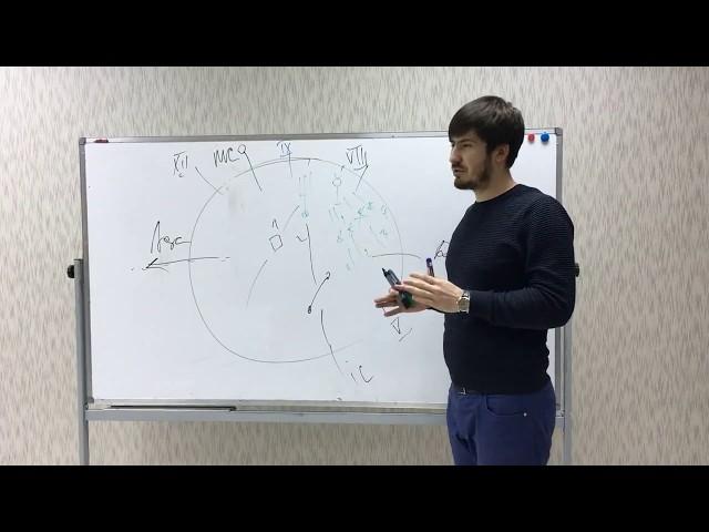 Как определить напряжённый и гармоничный дома в карте / Павел Андреев / Астрология