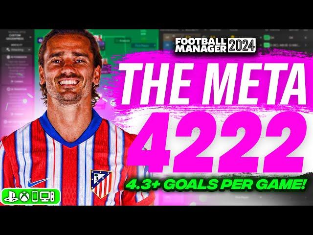 BROKEN META 4222 FM24 Tactic! (4+ Goals Per Game!) | Best FM24 Tactics