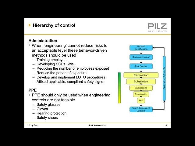 Risk Assessments