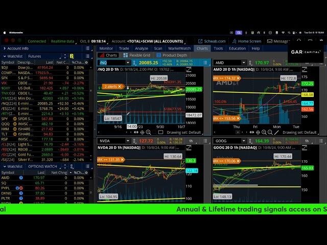 Morning Note LIVE: Futures green, China stocks fall, charts & levels to watch! Oct 8 2024