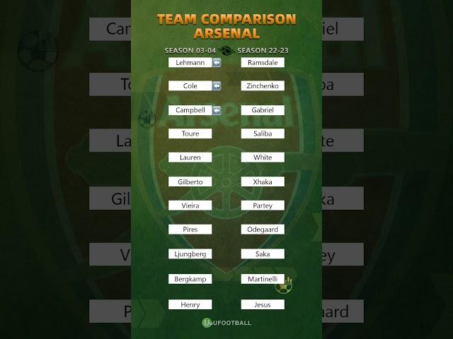 Team Comparison Arsenal - Henry or Jesus? #ufootball #Arsenal