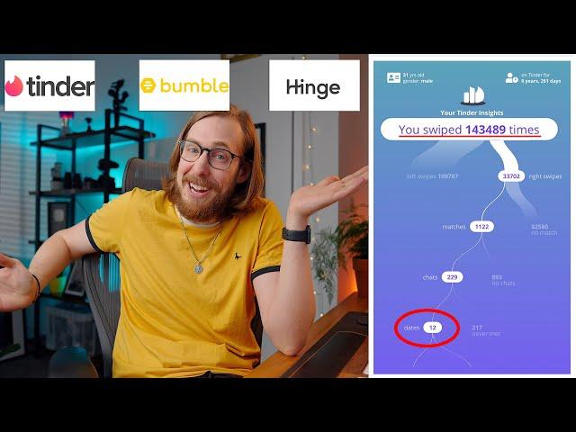 I swiped on tinder 143,489 times. Here’s what happened