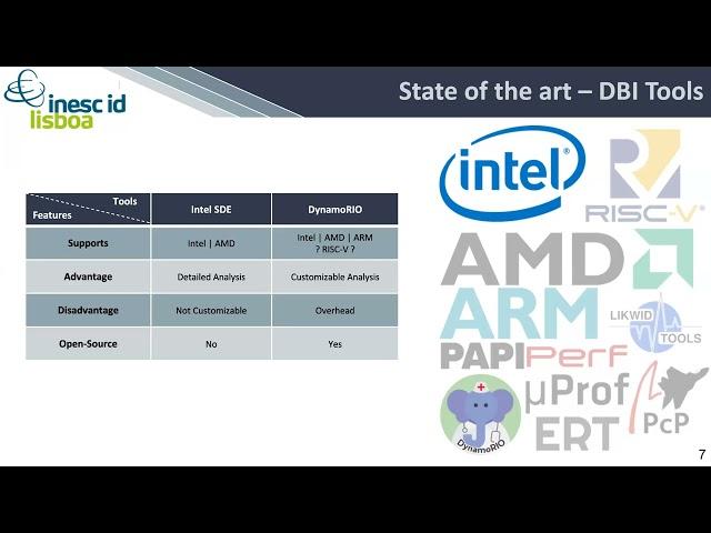 Compute Accelerator Forum - Cache-aware Roofline Model