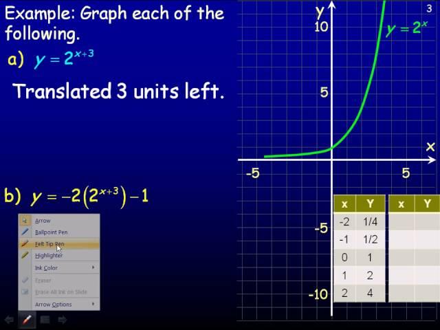 Transformations of Exponential Functions Part 1