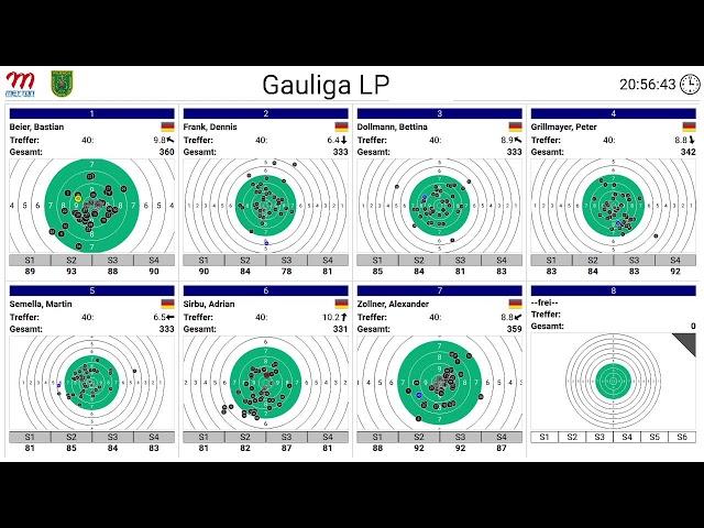 Gauliga LP Jagabluat Irlbach - Adler Sallern