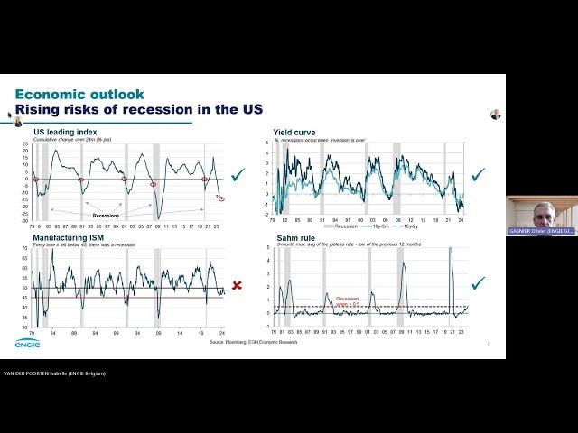 Webinaire Marchés de l'énergie septembre 2024