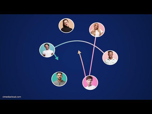 Video Review & Collaboration | Simplified by Ci Media Cloud