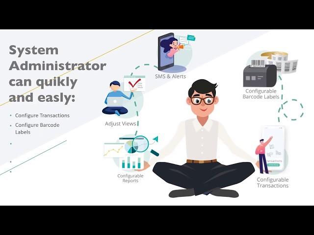 ASAP Systems’ Inventory System Overview