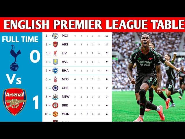 ENGLISH PREMIER LEAGUE TABLE UPDATED TODAY | PREMIER LEAGUE TABLE AND STANDING 2024/2025