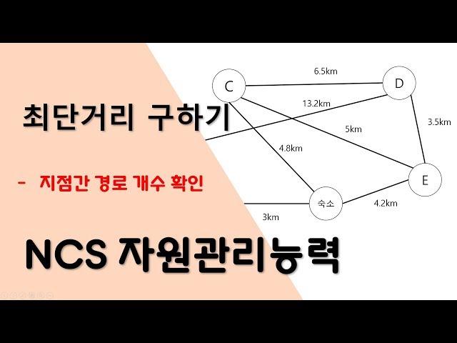 [NCS] 020 자원관리능력(최단거리)