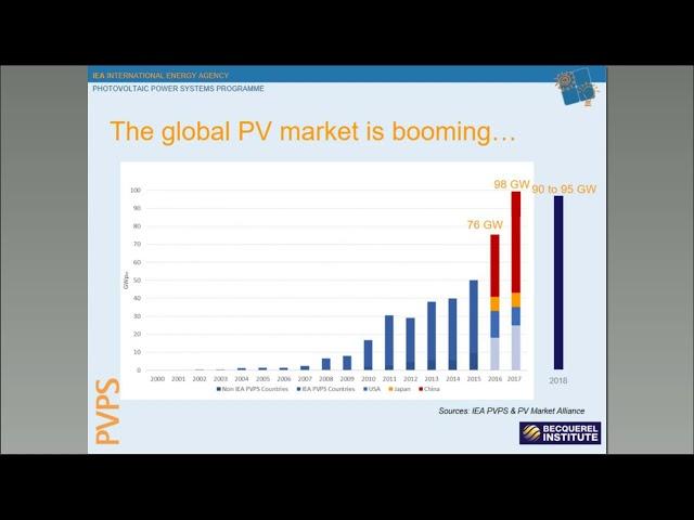 Investigating Business Models for Building Integrated Photovoltaics (BIPV)