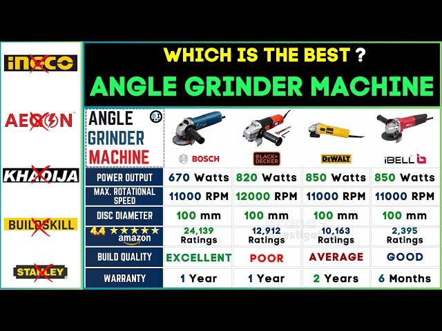 ️ Best Angle Grinders 2024 |  Top Angle Grinder Bosch vs Black+Decker vs Dewalt