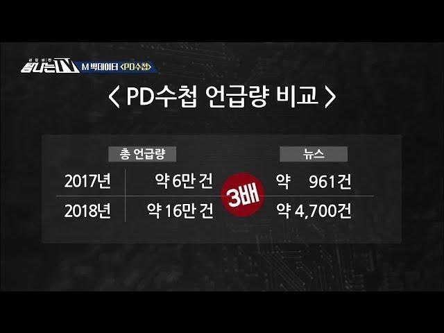 [TV] What are the positive and negative thoughts on the PD Note?, 탐나는 TV 20180929