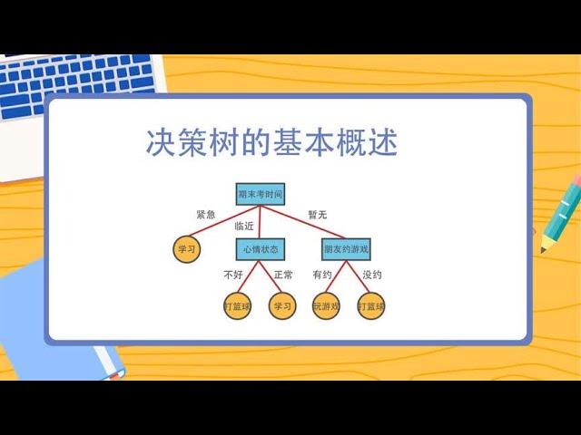 看动画，学习人工智能，机器学习，决策树的基本概念