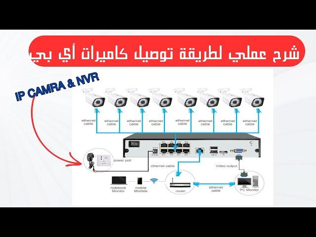 شرح عملي لطريقة توصيل كاميرات أي بي  |  IP camra   |  Nvr16