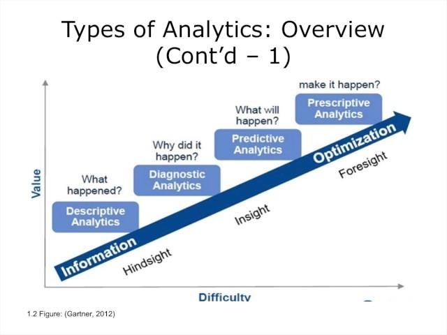 Overview of Health Care Data Analytics