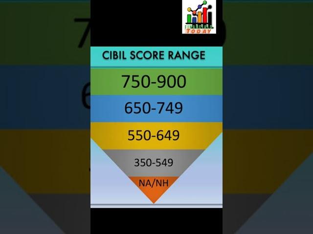 Cibil score ke bare me total jankari #shorts #reels #cibilscoreinquiryremoved