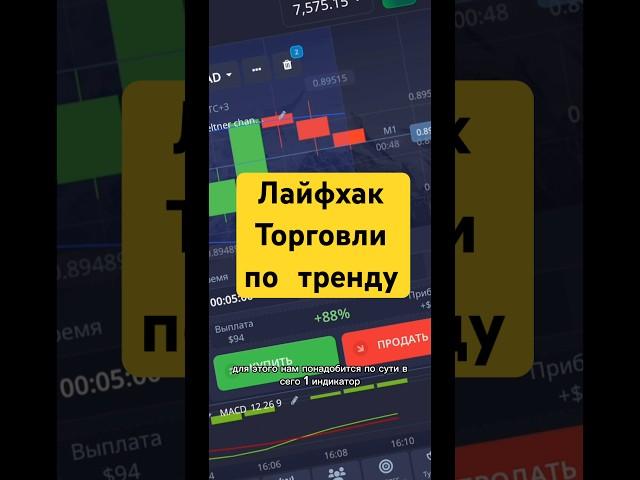 Канал кельтнера для стратегий #трейдинг