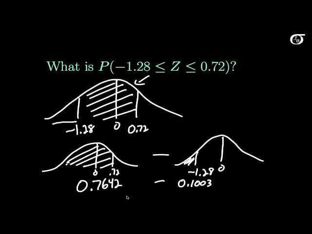 Finding Areas Using the Standard Normal Table (for tables that give the area to left of z)