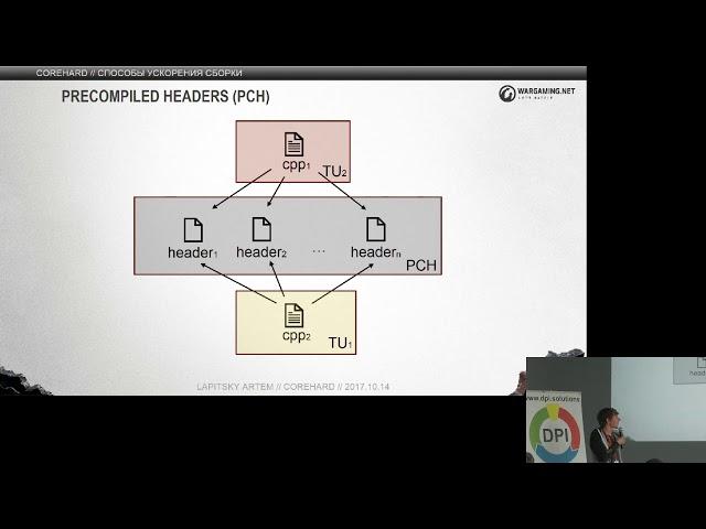 CoreHard Autumn 2017. Артем Лапицкий. Ускоряем сборку C++ проектов. Практика использования ...