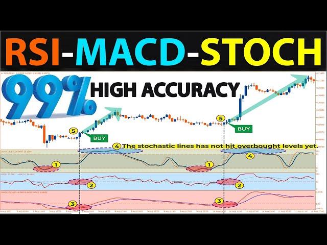  The "RSI-MACD-STOCHASTIC" PRICE ACTION SECRET That No One Will Tell You...(BEGINNER TO EXPERT)