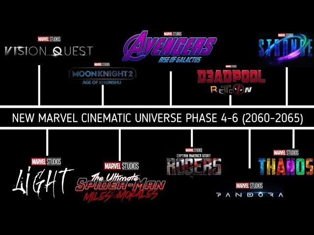 TOP 20 UPCOMING MARVEL MOVIES AND TV SHOWS IN (2060-2065)