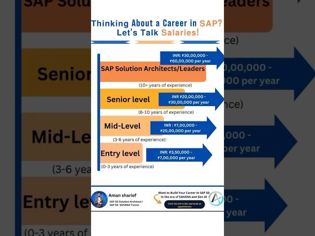 Switching to SAP: Can You Get a Salary Hike?
