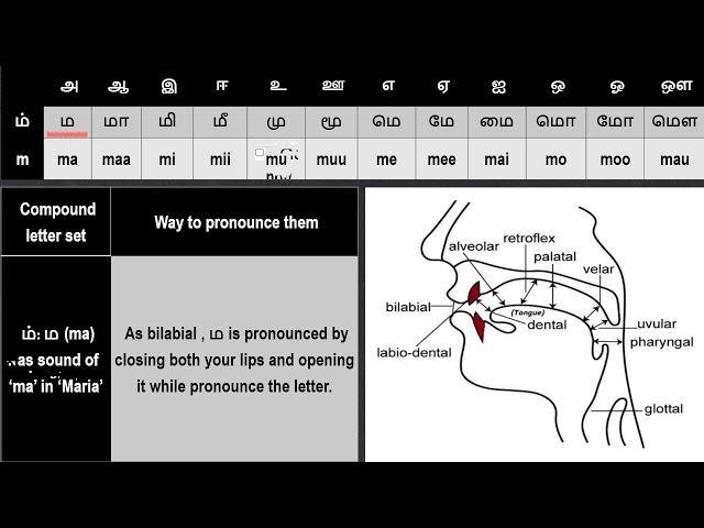 19  Nasal sounds 'ம்', 'ma'