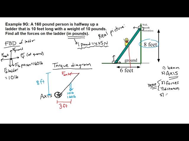 GRCC Physics 125 - Online Lecture - Example 9G