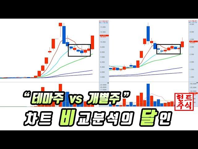 주도주 급등주 차트 비교분석을 통한 매수 타점 잡기 54