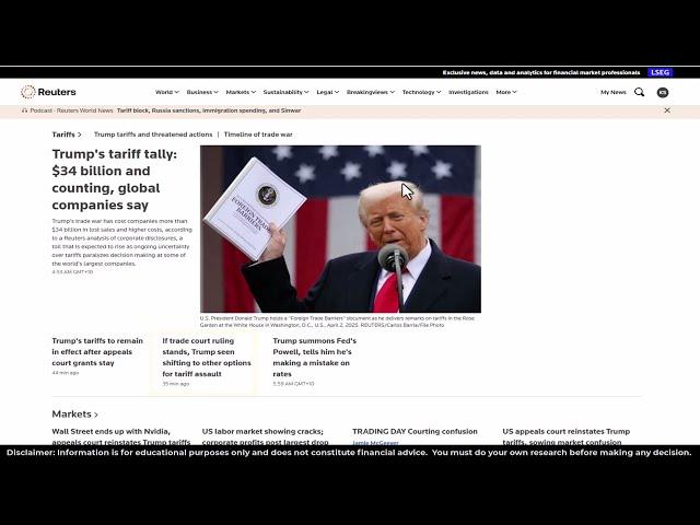 Tariffs are back on - Key Dates to Know.  Key buy/sell levels.  CTKS Method Bitcoin Total Solana