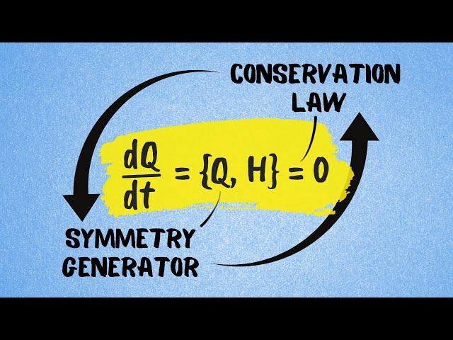 The Most Beautiful Result in Classical Mechanics