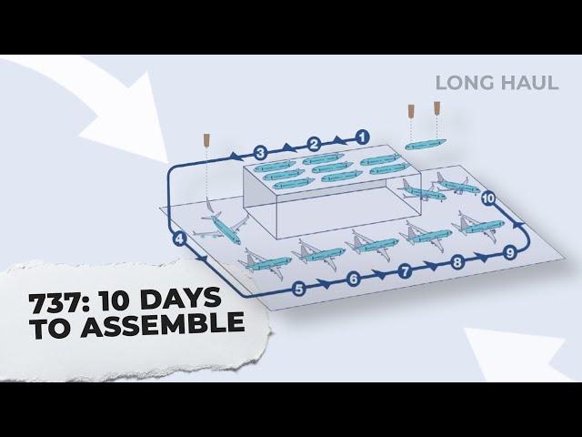 Just 10 Days: The Final Assembly Time Of A Boeing 737 MAX