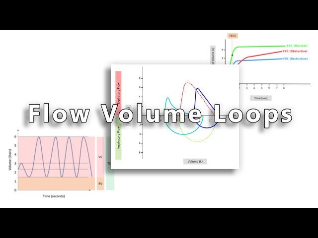 Flow Volume Loop | PFT | Respiratory Physiology | Made Easy