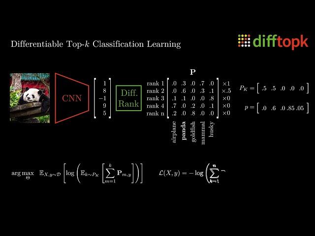 Differentiable Top-k Classification Learning | New ImageNet SOTA