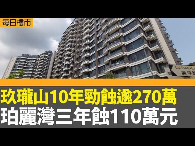 每日樓市｜玖瓏山10年貨勁蝕逾270萬元 珀麗灣三年蝕110萬元｜瑞銀：減息不代表樓價升｜恒指收升443點重上10天線│28Hse特約 : 每日樓市│HOY TV資訊台 │ 有線新聞