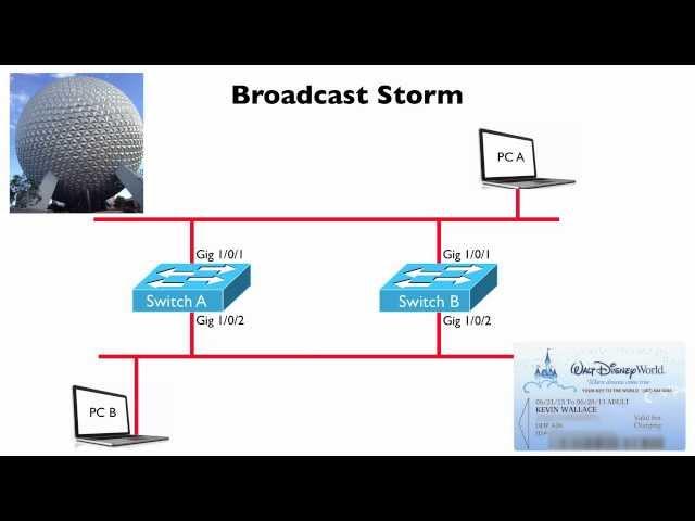 Broadcast Storm (CCNA Complete Video Course Sample)