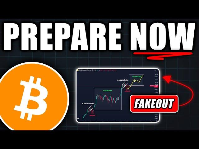 Bitcoin History Is Repeating Again! (bad news) - Bitcoin Price Prediction Today