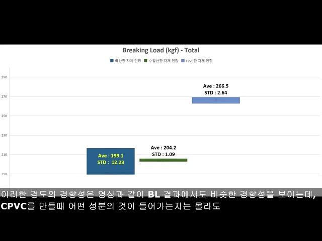 (1분설명) PVC와 CPVC 경도비교 -남동PVC-