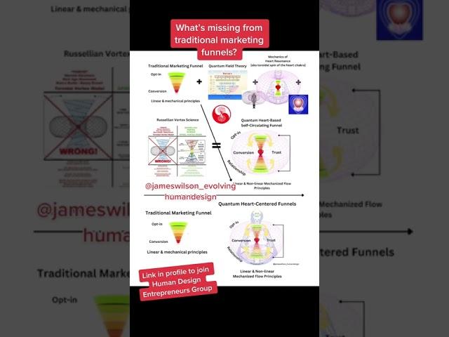 Quantum Heart-Centered Marketing Principles in Human Design