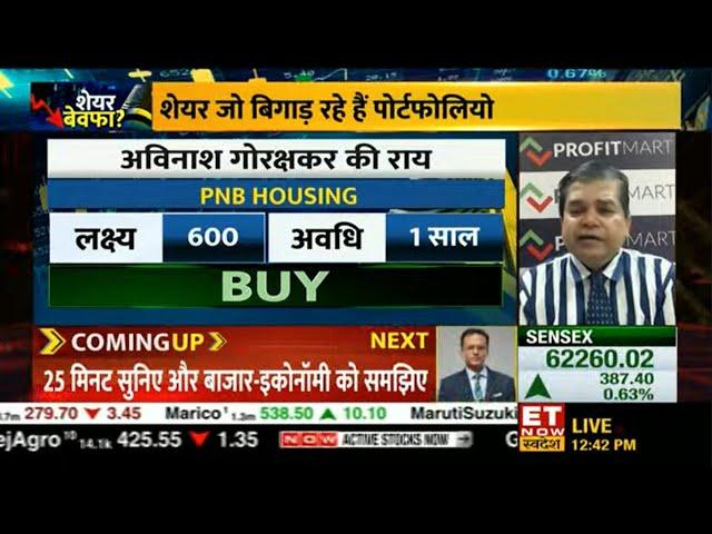 Avinash Gorakshakar, Head Research, Profitmart, on ET Now Swadesh |  Stocks to Buy