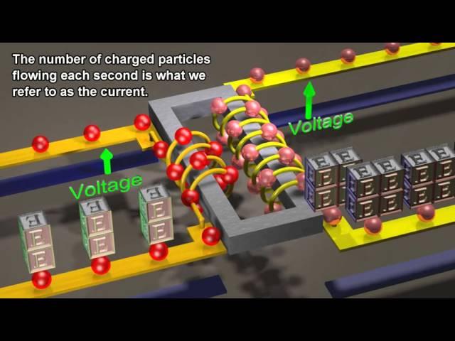 Transformers - Electric Power transmission