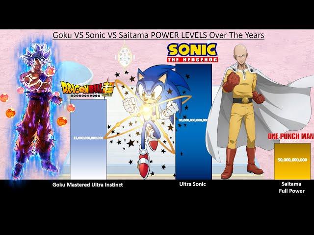 Goku VS Sonic VS Saitama POWER LEVELS Over The Years - DB / DBZ / DBS / Sonic / One Punch Man